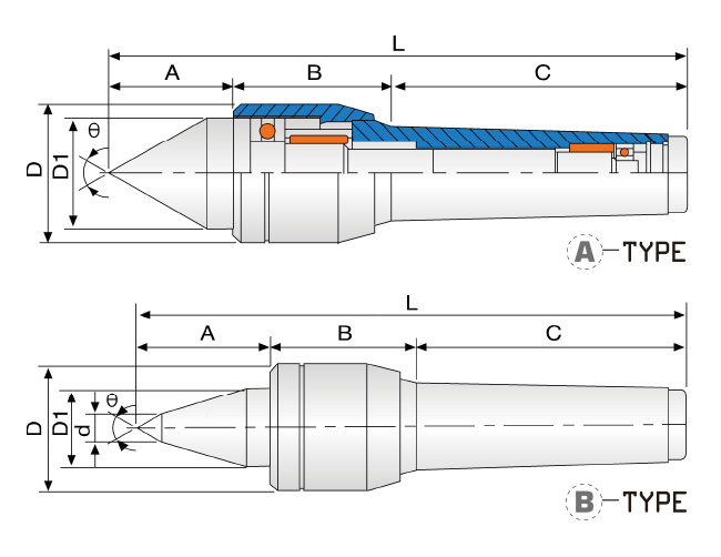 rolling_type_ab.jpg