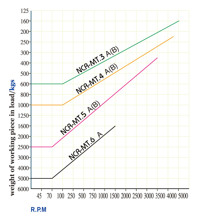 high-speed-ncr3.jpg